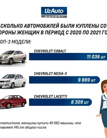 Chevrolet avtomobillari uchun moy informatsiyais