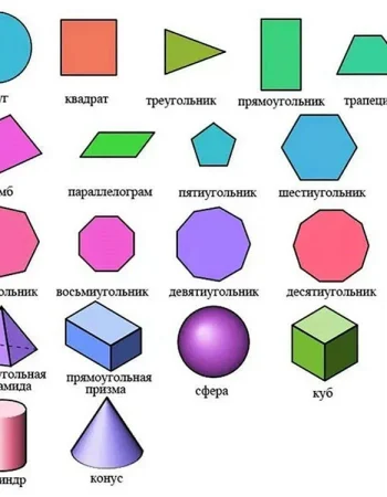 Геометрические фигуры с названиями